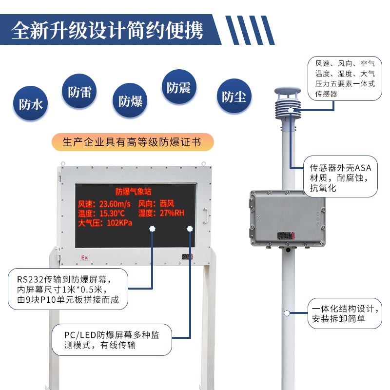 防爆小型氣象站，特定場(chǎng)所下的氣象監(jiān)測(cè)站
